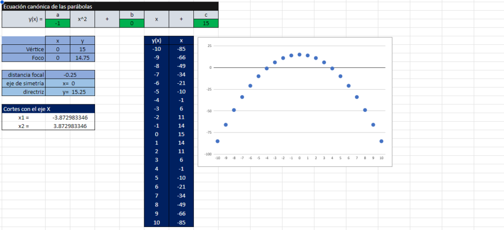 Characterization of Parabolas and their Graphs